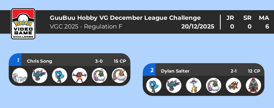 GeorgiaVGC tweet media