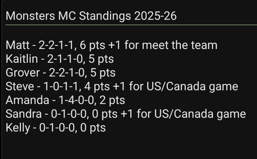 mts110tuba's tweet image. It's teddy bear day!!! @TheSteveGuy Sandra and @KellyDWeather are going for the Fluffiest win of the year! Steve could tie @hribstar for 1st, Kelly and Sandra going for W #1. @KaitGeo @CleHostGroverMC @AmandaintheLand #MerryChristmas #GoMonsters @monstershockey