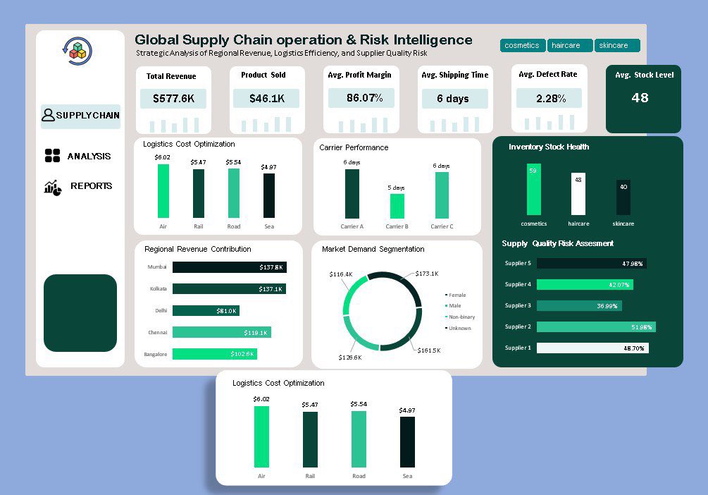 AnalyzedbyTim's tweet image. This dashboard turns raw data into:
Clear strategic visibility
Actionable cost-saving opportunities
Early risk detection
Smarter, faster growth decisions

It’s not just a visual.
It’s a decision engine. Using #excel