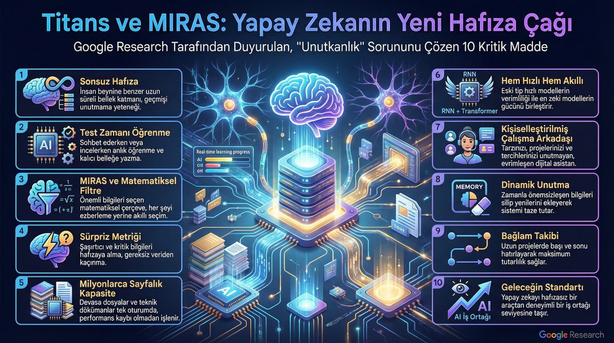 Titans MIRAS infographic