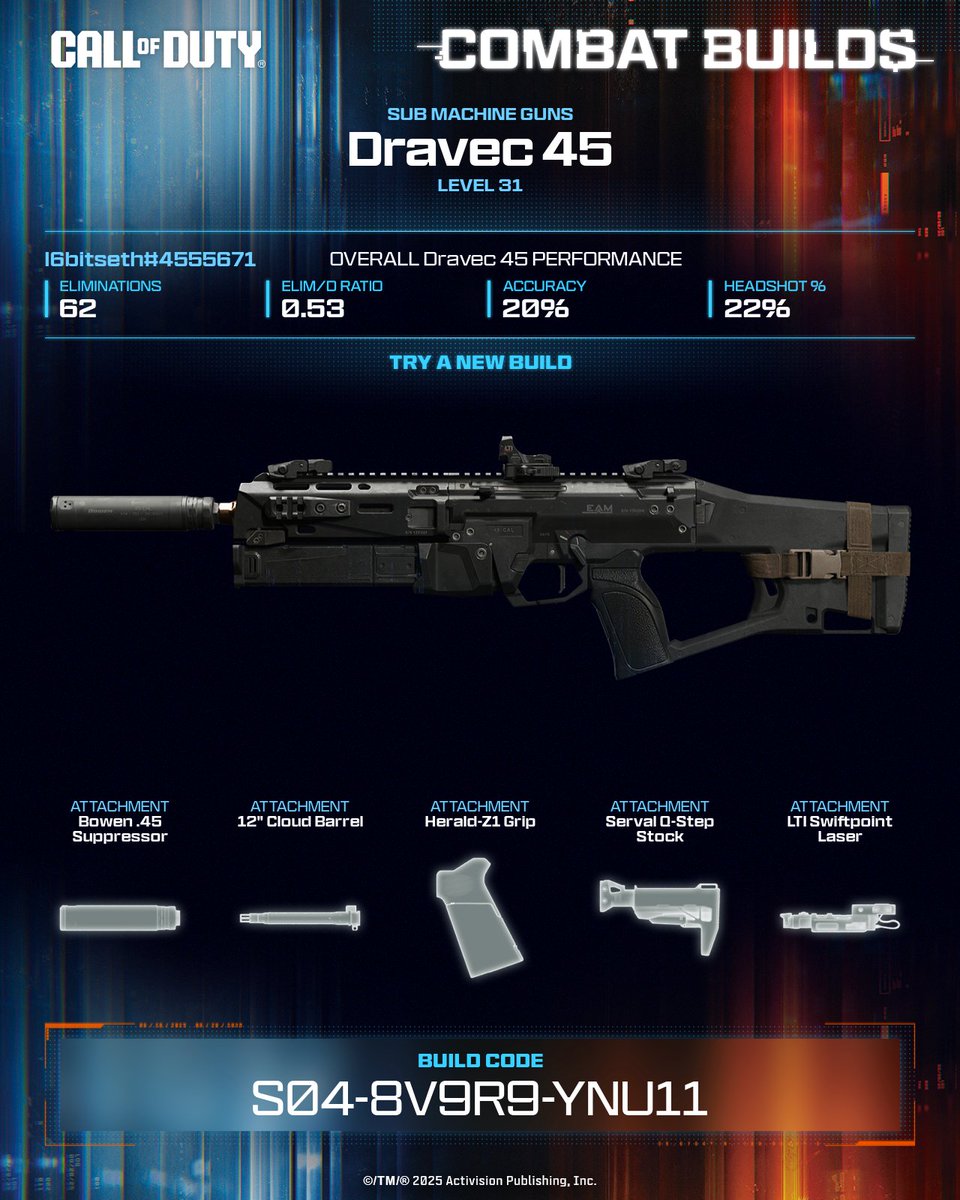 sethrenken's tweet photo. Built for silent chaos: this Dravec 45 SMG build lets you pull up fast and disappear faster.

💥 Equip this build now ➡️ S04-8V9R9-YNU11 #CallOfDuty #CODCombatBuilds https://t.co/XDZEYEfAHw