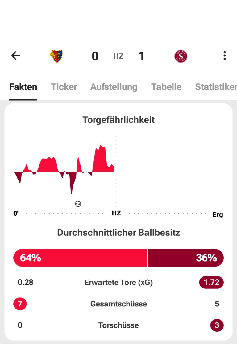 Falls Magnin wieder mit den Statistiken kommt....Mit reinem Pitschi pätschi gibts keine Punkte #rotblaulive