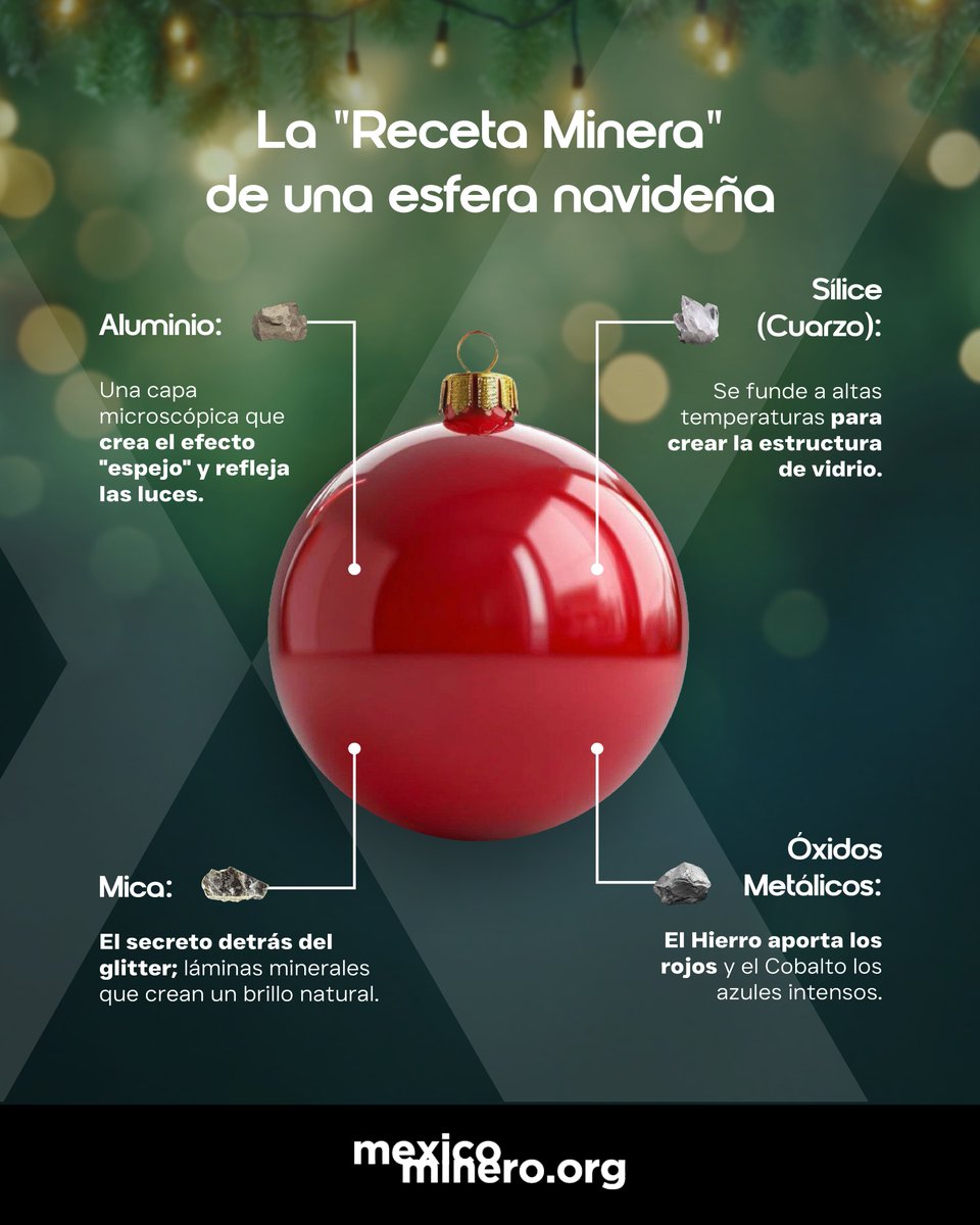 Detrás de cada esfera, hay una historia que contar. 🇲🇽⛏️