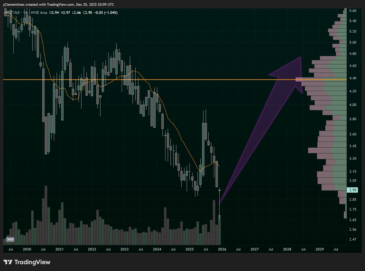 btw sell all your silver for platinum