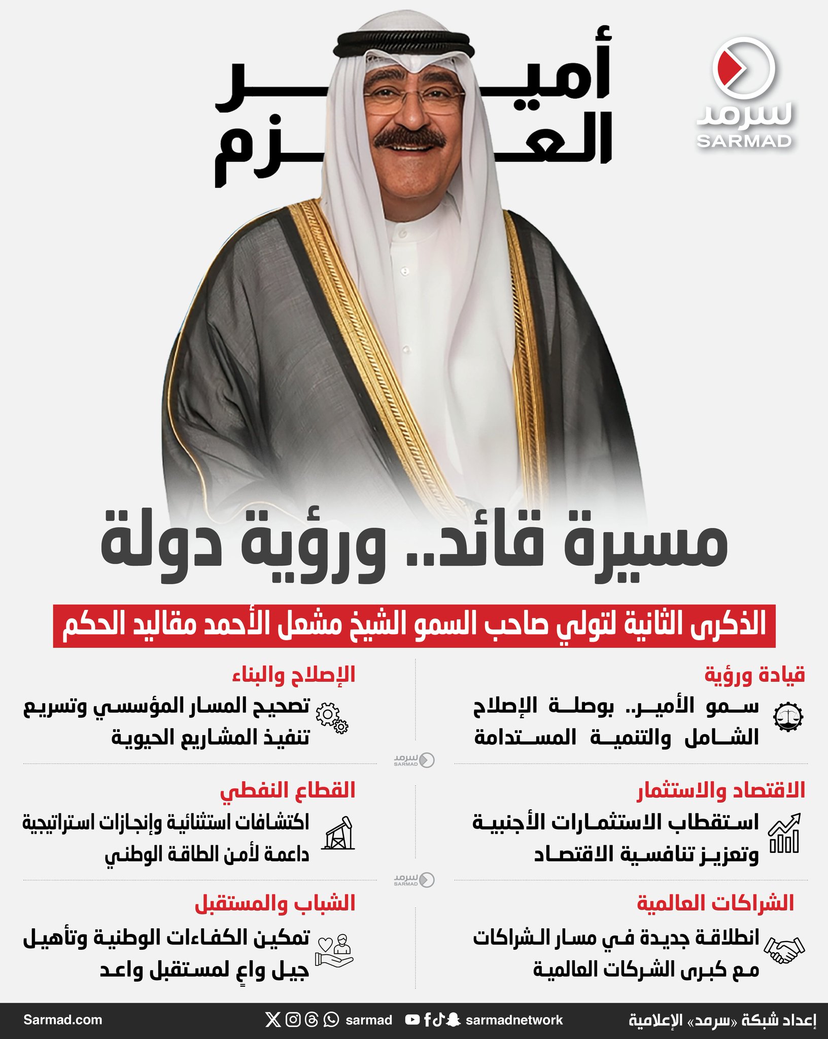 إنفوجراف سرمد | مسيرة قائد.. ورؤية دولة. الذكرى الثانية لتولي صاحب السمو الشيخ مشعل الأحمد مقاليد الحكم. سمو الأمير.. بوصلة الإصلاح الشامل والتنمية المستدامة #سمو_أمير_البلاد 
