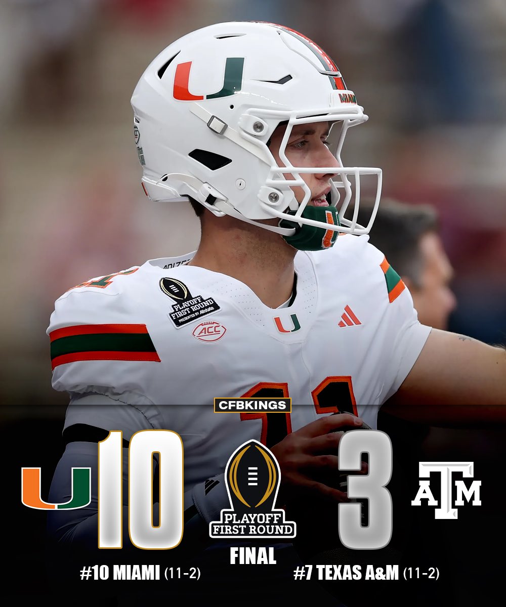 CFBKings's tweet photo. MIAMI GOES INTO COLLEGE STATION AND TAKES DOWN TEXAS A&amp;M 🔥

THE DEFENSE HOLDS STRONG AND THE CANES EARN THEIR FIRST CFP VICTORY. https://t.co/Dp7lvUeMtG