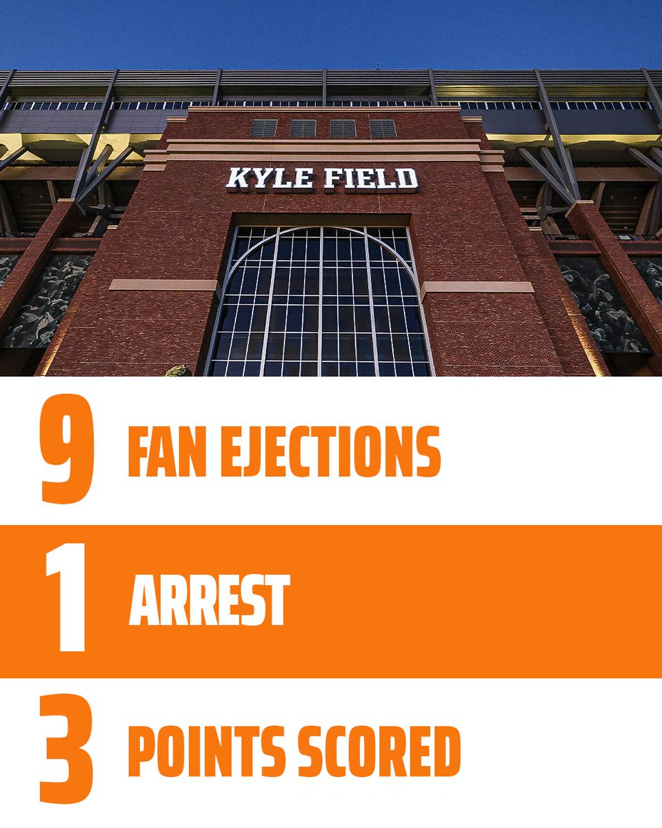 DraftKings's tweet image. Texas A&amp;amp;M had more fan ejections than points scored 😬 

(via @TAMUPolice)