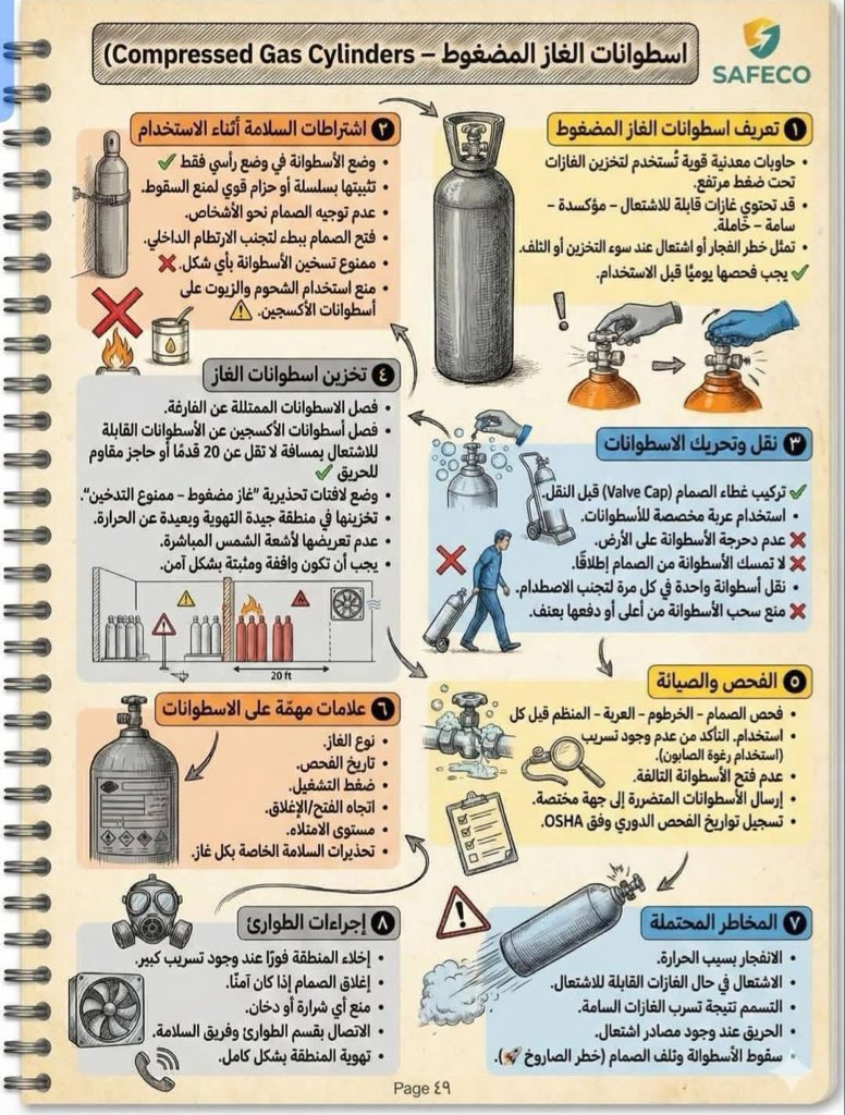 اختبار FE للمهندسين tweet media