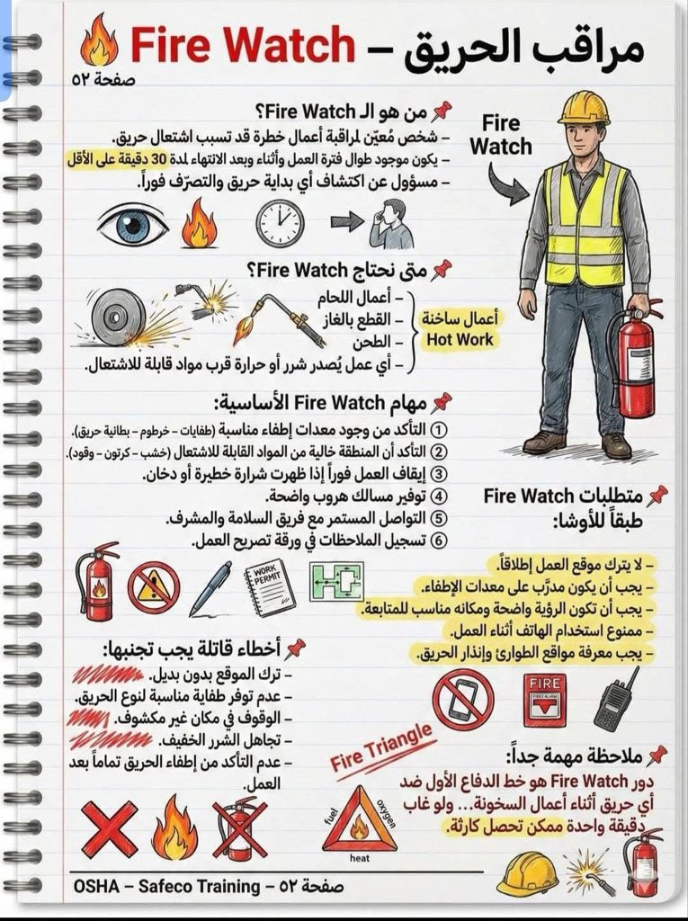 اختبار FE للمهندسين tweet media