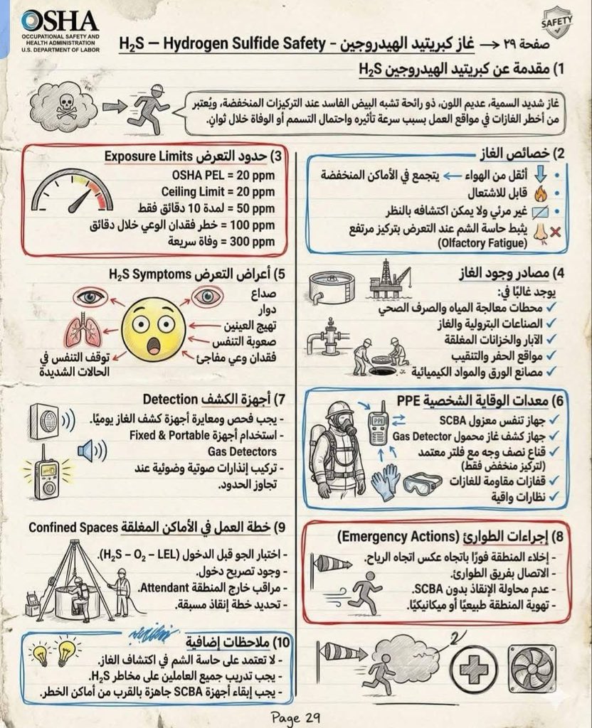 اختبار FE للمهندسين tweet media