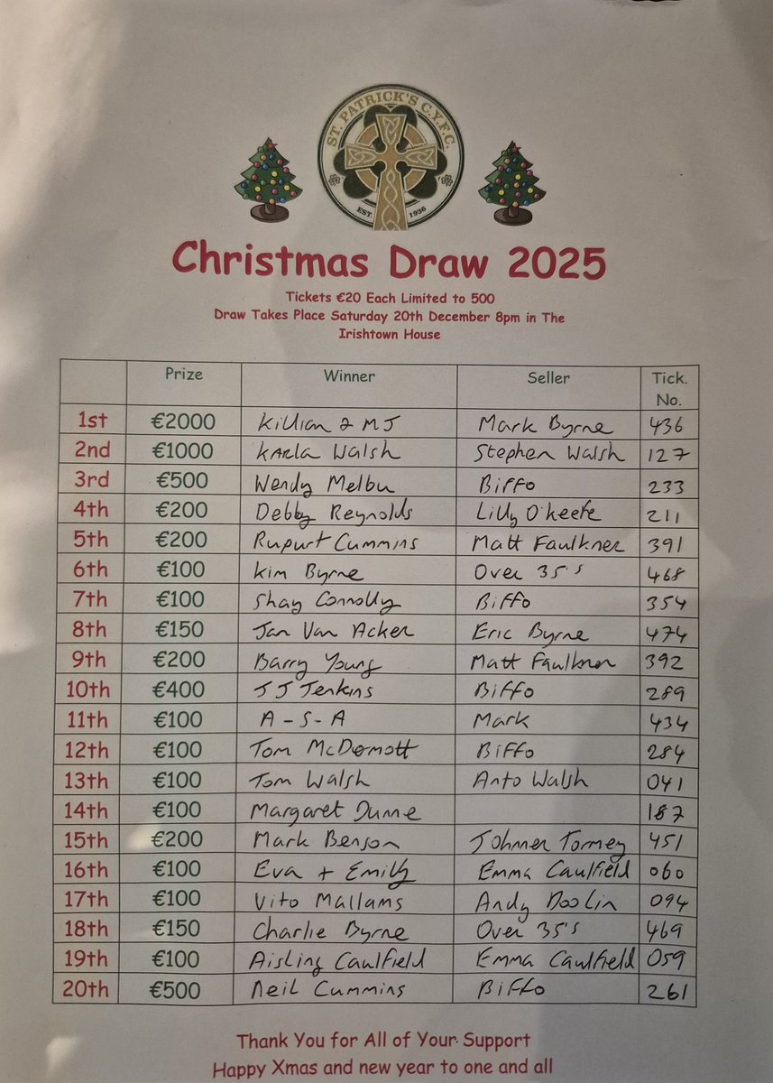 pats_cyfc's tweet photo. Congratulations to all our raffle winners, thank you for all the support throughout 2025.

From the committee, management and players we wish everyone a very merry Christmas and happy new year 💚 https://t.co/ZeTMczfZPe