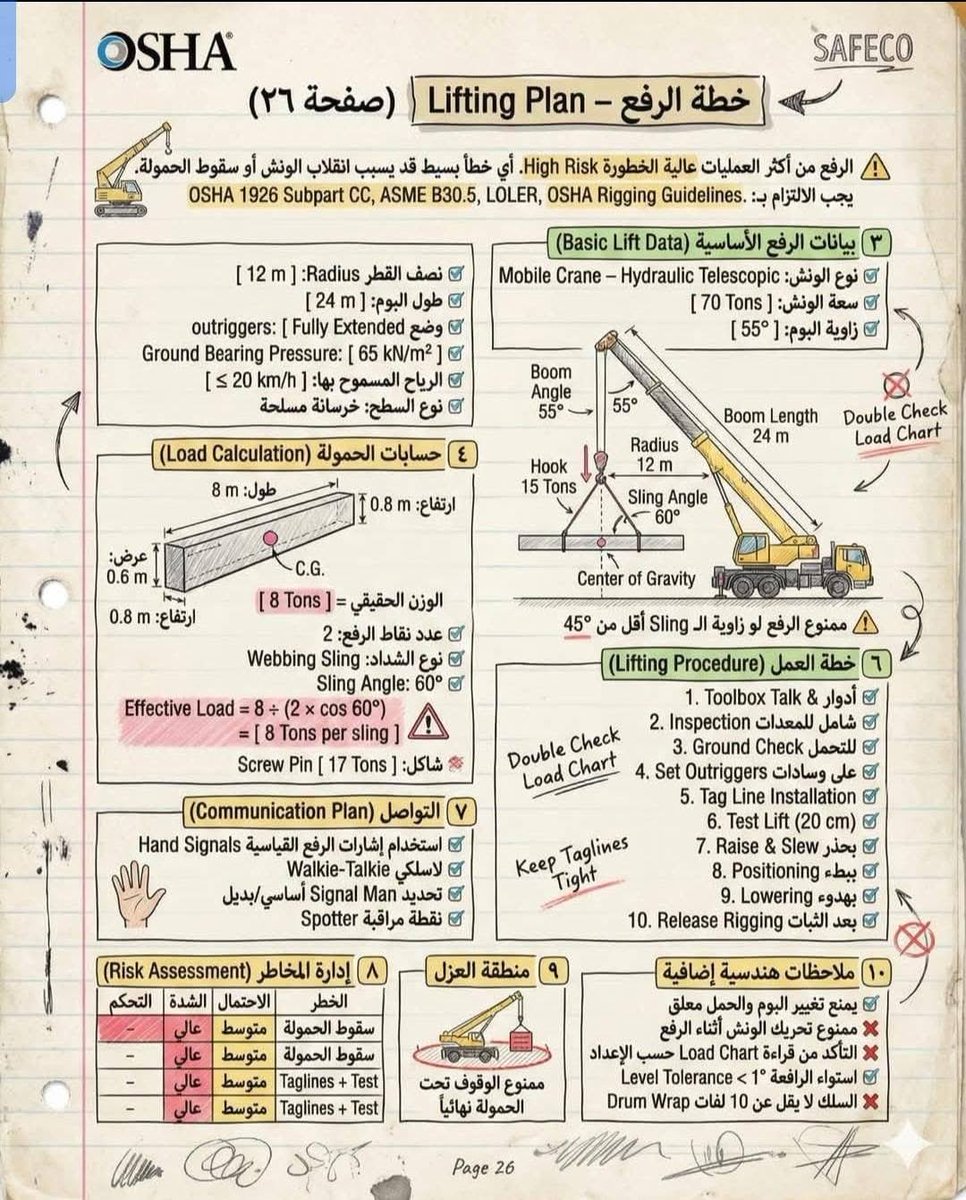 اختبار FE للمهندسين tweet media