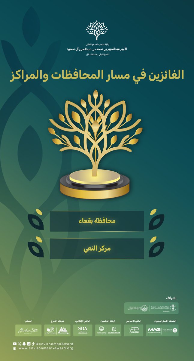 نبارك للفائزين في مسار المحافظات والمراكز بـ #جائزة_أمير_حائل_للتميز_البيئي  

🎖️محافظة بقعاء
🎖️مركز النعي