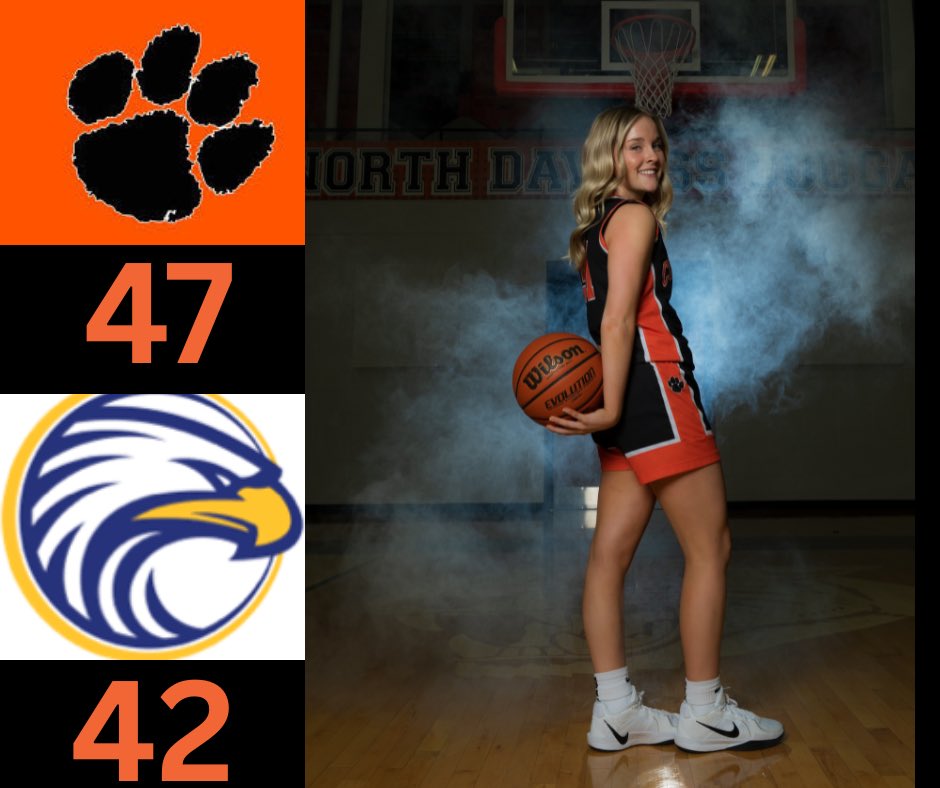 NDLADYCOUGS's tweet photo. Lady Cougs get the OT win over #4 Evansville Christian! #ladycougs https://t.co/p2WI0s6a9s