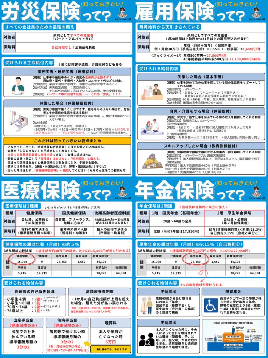 【完全保存版】
みんな”お金払ってる”のによく分からない
『最強保険』