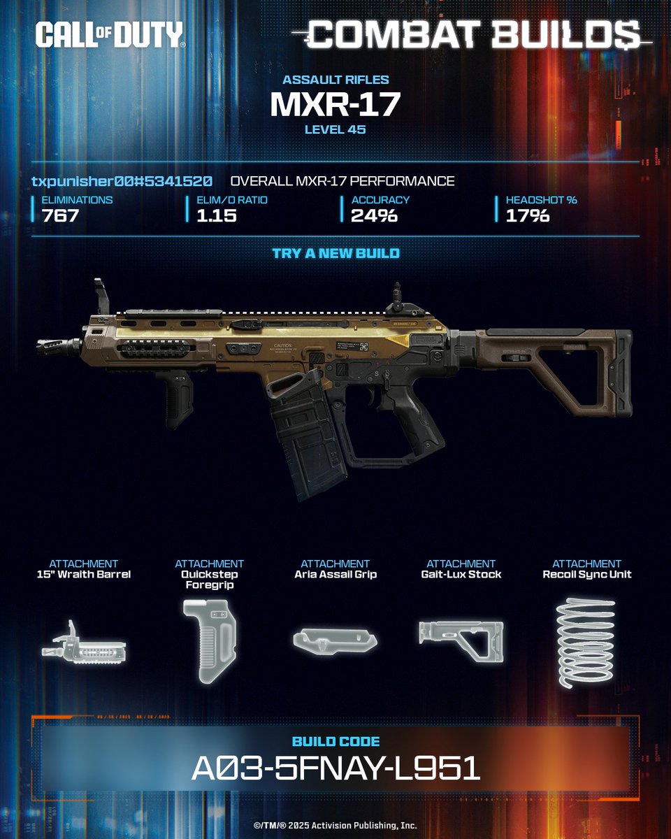 Fcanana's tweet photo. Low recoil meets high mobility. This MXR-17 build adds snappy ADS, fast strafing, and nonstop movement 🏃‍♂️

💥 Equip this build now ➡️ A03-5FNAY-L951 #CallOfDuty #CODCombatBuilds https://t.co/aBR6Nxo69P