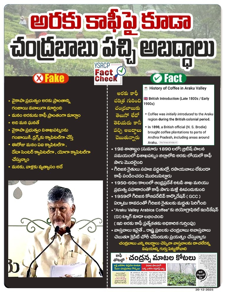 YSRCPFactCheck's tweet image. Fake News Alert 🚨

చంద్రబాబు నోరు తెరిస్తే పచ్చి అబద్ధాలే..!

#YSRCPFactCheck 
#ArakuCoffee