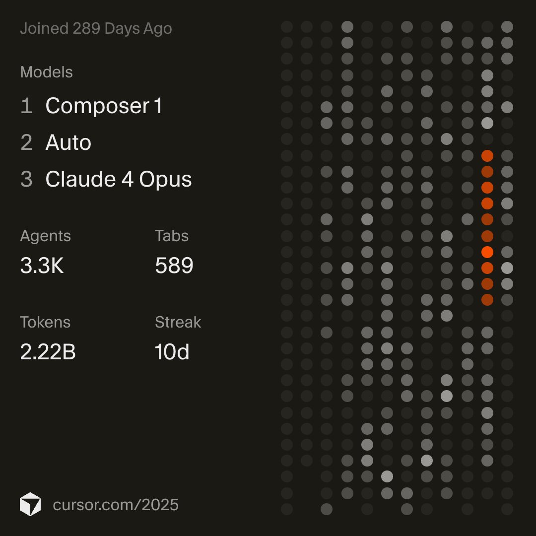 Milan Ivanović tweet media