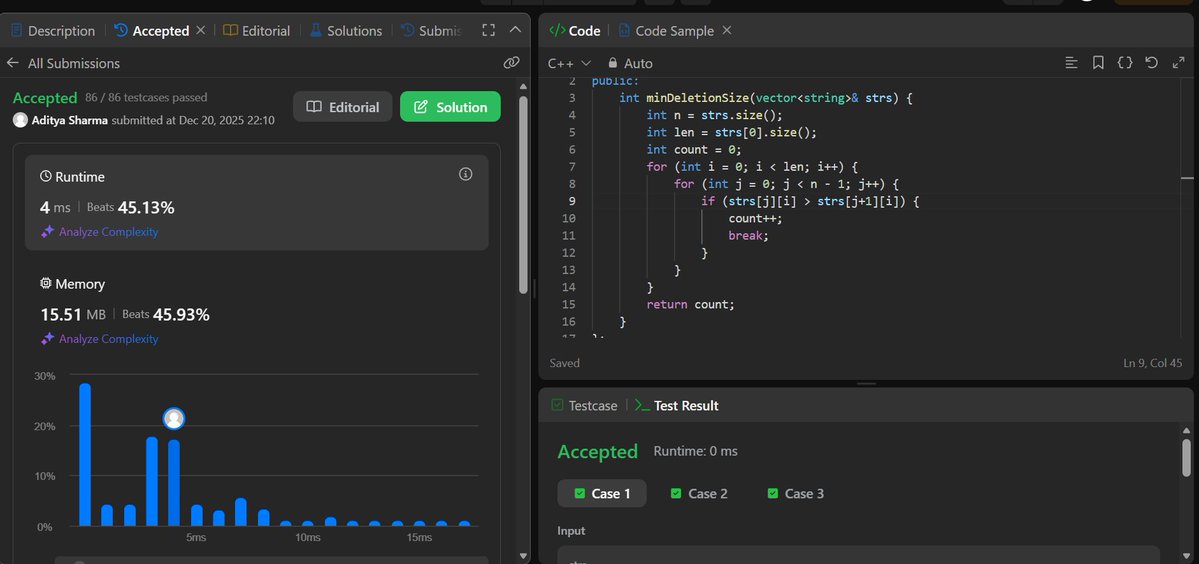 AlgoCraftTech's tweet image. Day 1️⃣ of my LeetCode streak 🔥

Solved today’s POTD – Delete Columns to Make Sorted ✅
Focused on writing a clean &amp;amp; efficient C++ solution.
Small steps, daily consistency.
Let’s see how long this streak goes 🚀💻

#LeetCode #DSA #CodingJourney #100DaysOfCode