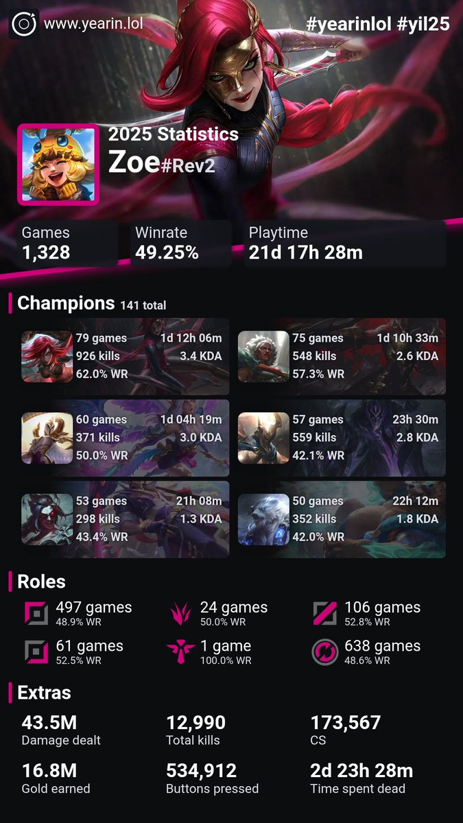 UmbraRuby's tweet image. my league wrapped lol