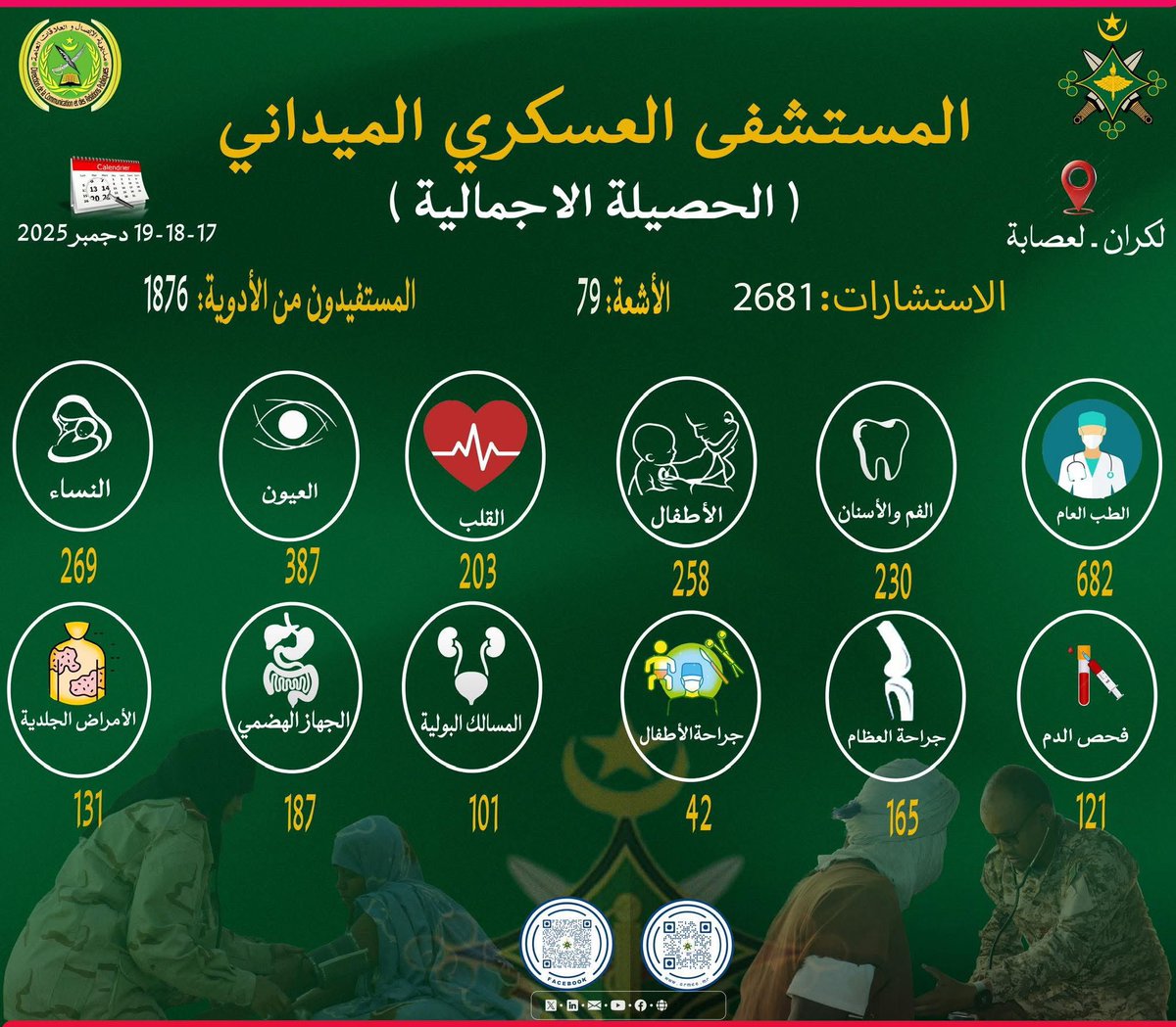 الجيش الوطني الموريتاني (@armee_mr) on Twitter photo 