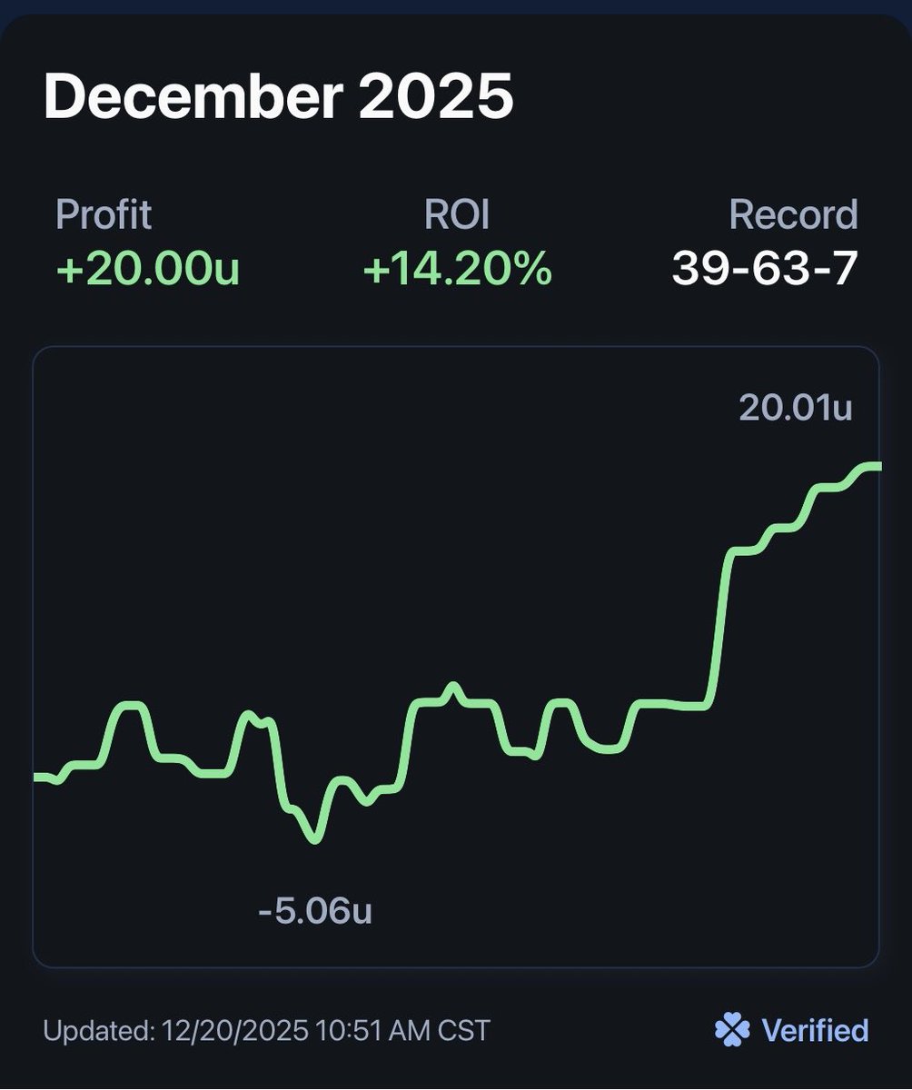 HeadcaseBets's tweet image. PREMIUM FLASH SALE 🚨🚨🚨

PREMIUM IS 50% OFF 🔥

AVAILABLE TO FIRST 5 PEOPLE ONLY, WHEN IT’S GONE IT’S GONE ‼️

COME JOIN THE FAM AND FINISH DECEMBER STRONG 💪📈

dubclub.win/r/p/pri-9udjx/…