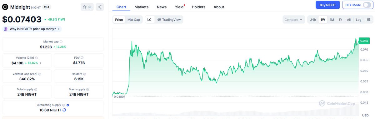 Cardano YOD₳ tweet media