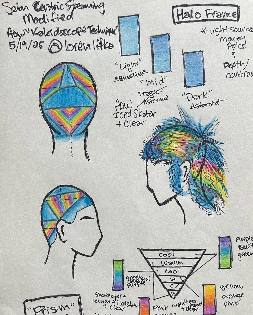 PivotPointIntl's tweet image. 💿 Kaleidoscope Dreams 💿 with an edge! ✂️ #PulpRiot #HairColor #CutAndColor #PivotPoint LearnForward (📸: lorenlifka)