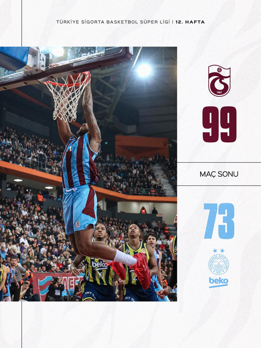 ⏱ Karşılaşma sona erdi. 

Trabzonspor 99-73 Fenerbahçe Beko