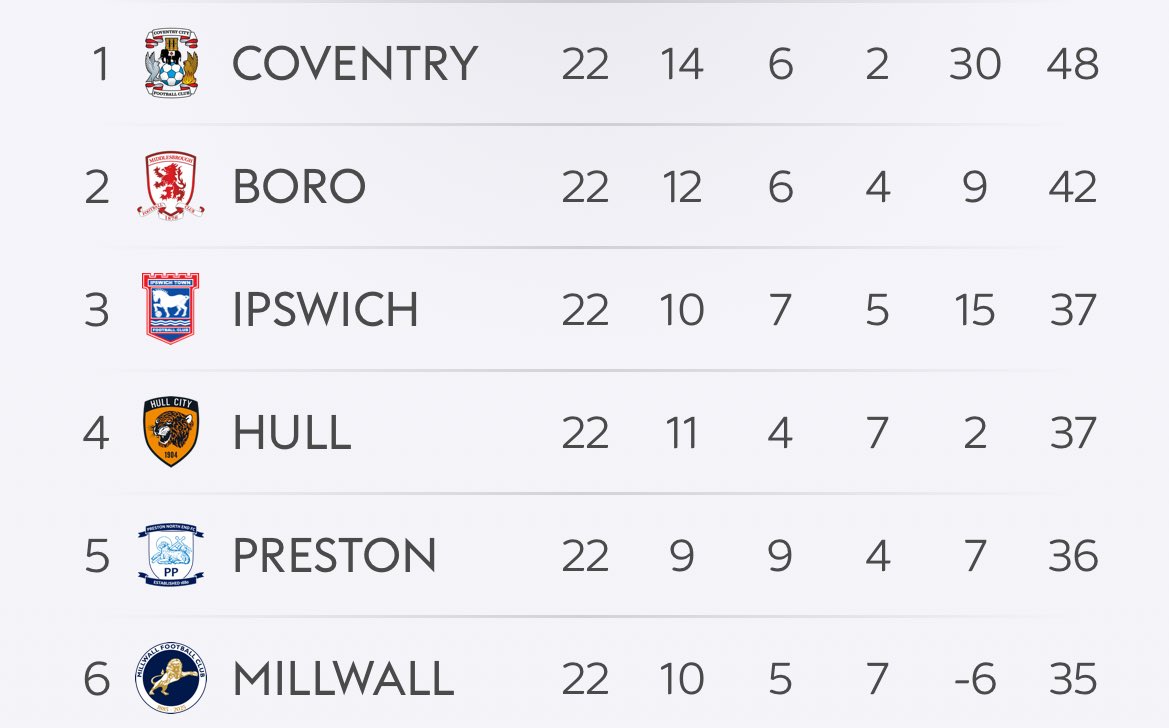 BobbiHuyton's tweet image. IT’S CHRISTMASSSSSS 😍😍😍😍 #hcafc