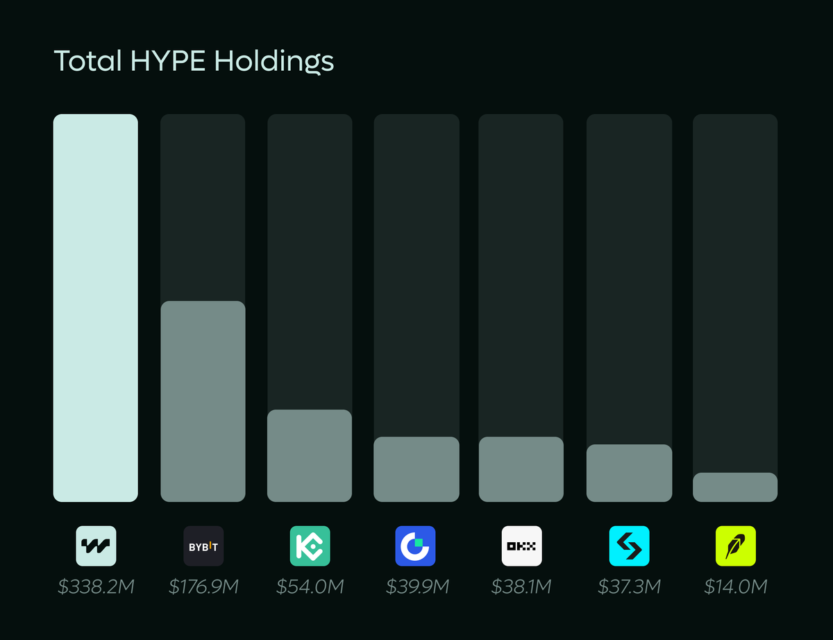 HyperLend tweet media