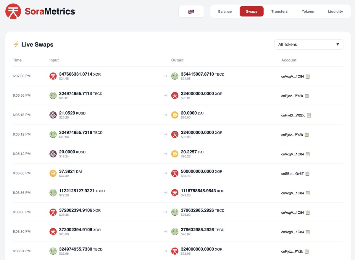 The SORA Community put together a great, community-run token tracker: sorametrics.org