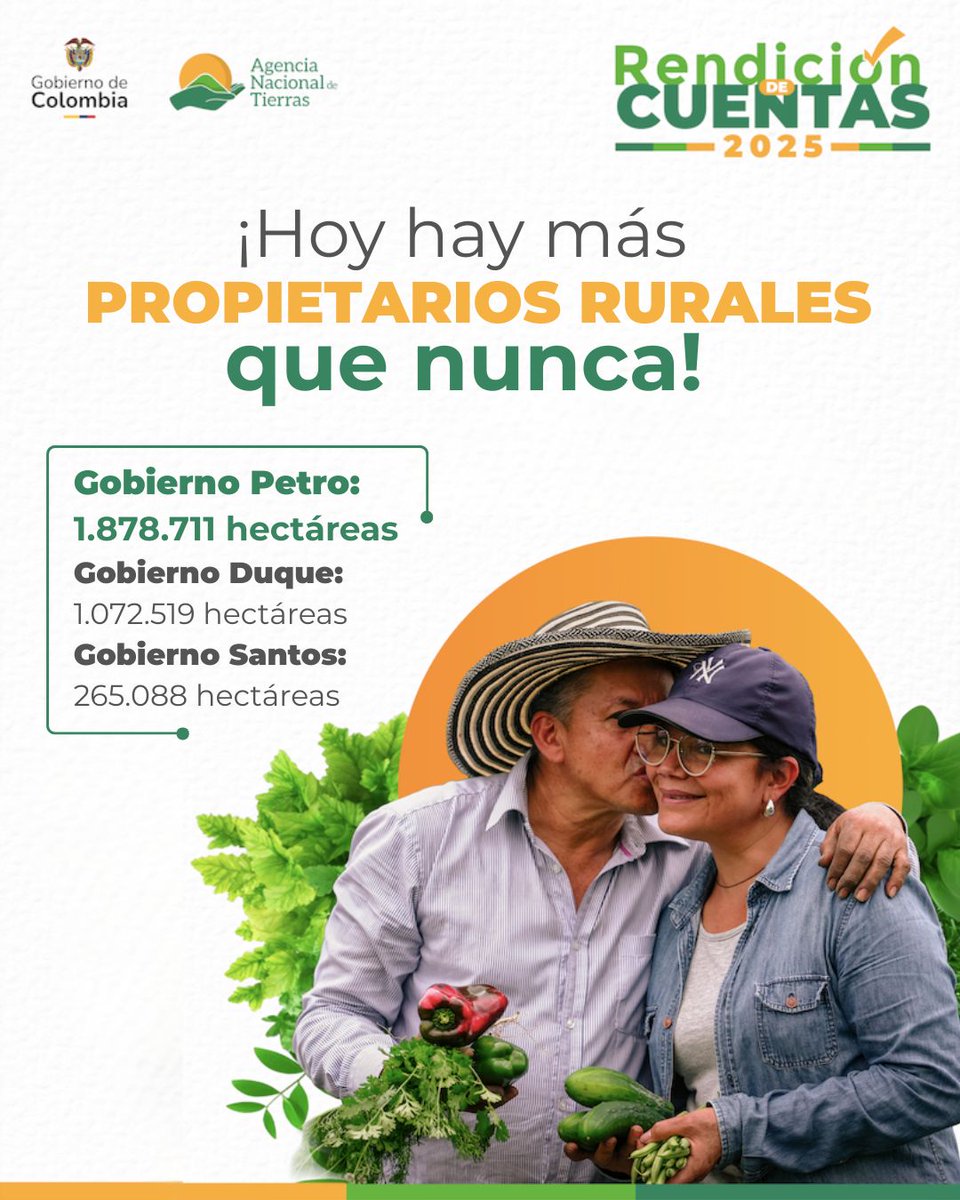 AgenciaTierras's tweet image. La formalización de tierras es justicia para el campo.

Son 1.878.711 hectáreas de tierra que ya tienen títulos de propiedad a nombre de los campesinos de Colombia, lo que se traducen en: seguridad jurídica, estabilidad y más oportunidades para producir y vivir dignamente.…