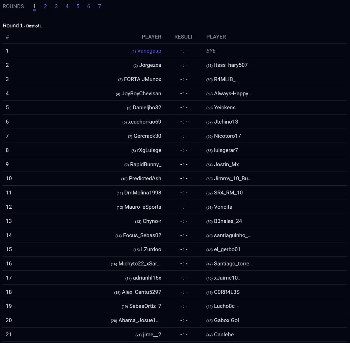 These are some of the most interesting streamed Round 1 matches in Latam North:

🇨🇴 <a href="/JoyBoyChevisan/">JoyBoyChevisan 🧡</a> vs <a href="/HappYMeaLx664/">Happy</a> 🇲🇽
📺 twitch.tv/happymeal_x

🇨🇴 <a href="/Danieljho23/">Daniel Hernandez</a> vs <a href="/Yeickens/">FS Yeickens</a> 🇻🇪
📺 witch.tv/danieljho16

All matches HERE: battlefy.com/fc-pro/fc-pro-…