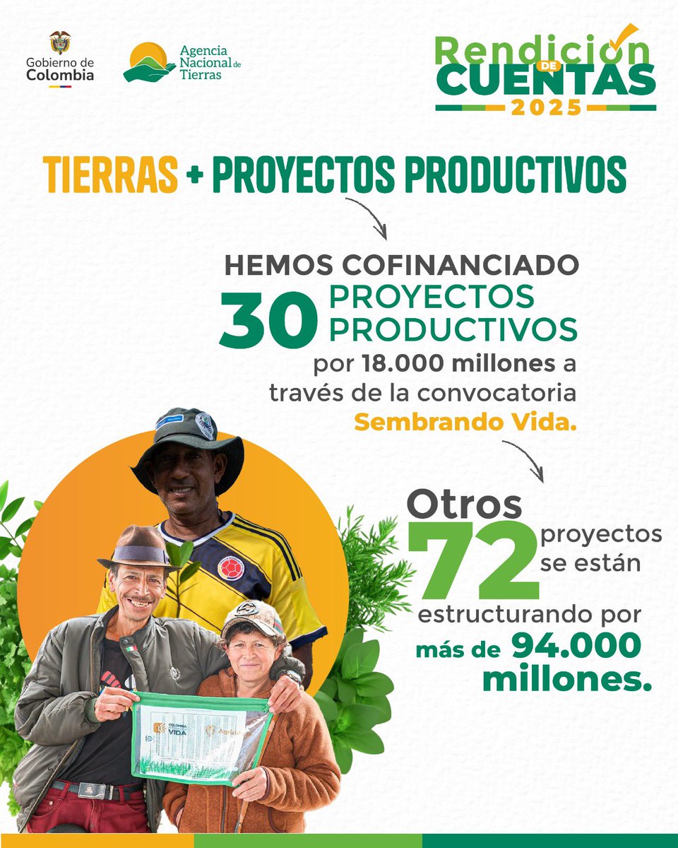 Con la Reforma Agraria no solo entregamos tierra, también la ponemos a producir. Gracias a la iniciativa Sembrando Vida que cofinancia proyectos productivos, los campesinos hoy ponen a producir la tierra entregada por la ANT. #ConTierraCumplimos
#ConDignidadCumplimos