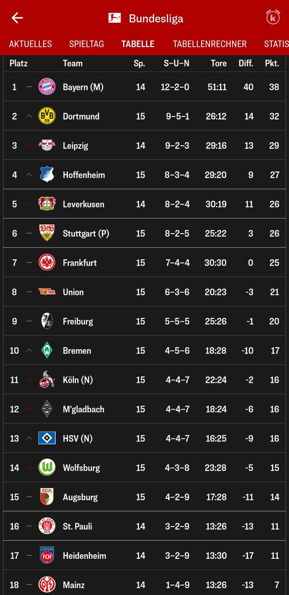 Schorsch92's tweet photo. Noch 20 #WOBSCF #nurderSCF https://t.co/Y0OYdZOuz9