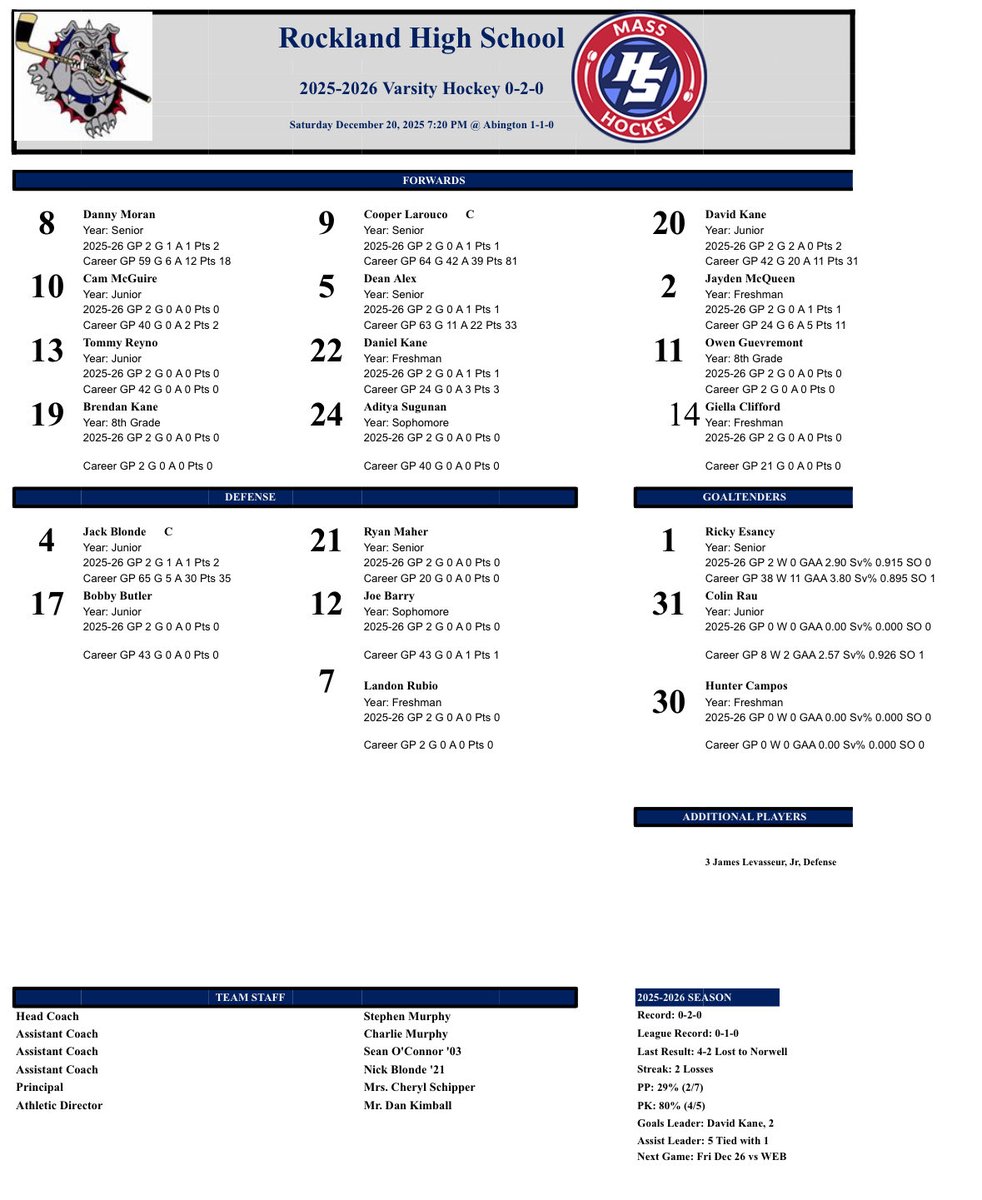 Rockland HS Hockey tweet media