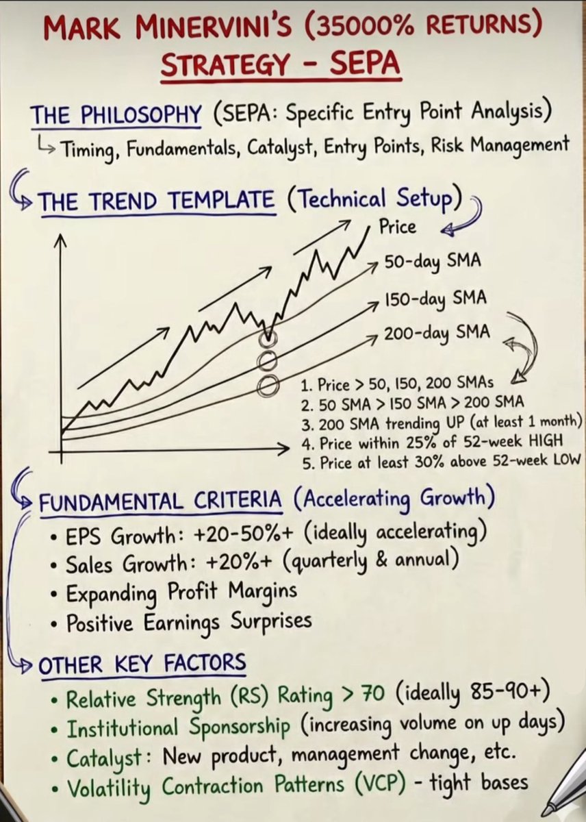 Mark Minervini’s (35000% Returns) Strategy- SEPA.👇📊

Trend Template (Technical Setup)

#trading