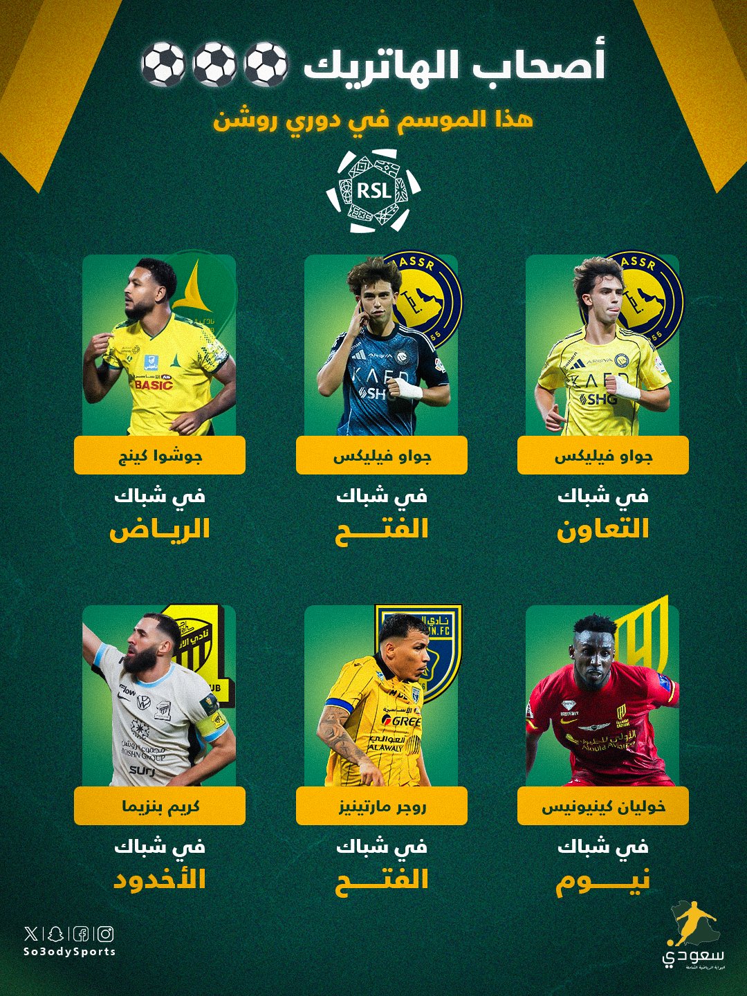 نجم النصر فعلها مرتين.. نجوم تألقوا وسجلوا ثلاثة أهداف "هاتريك" في مباراة واحدة خلال منافسات دوري روشن هذا الموسم #جواو_فيليكس 