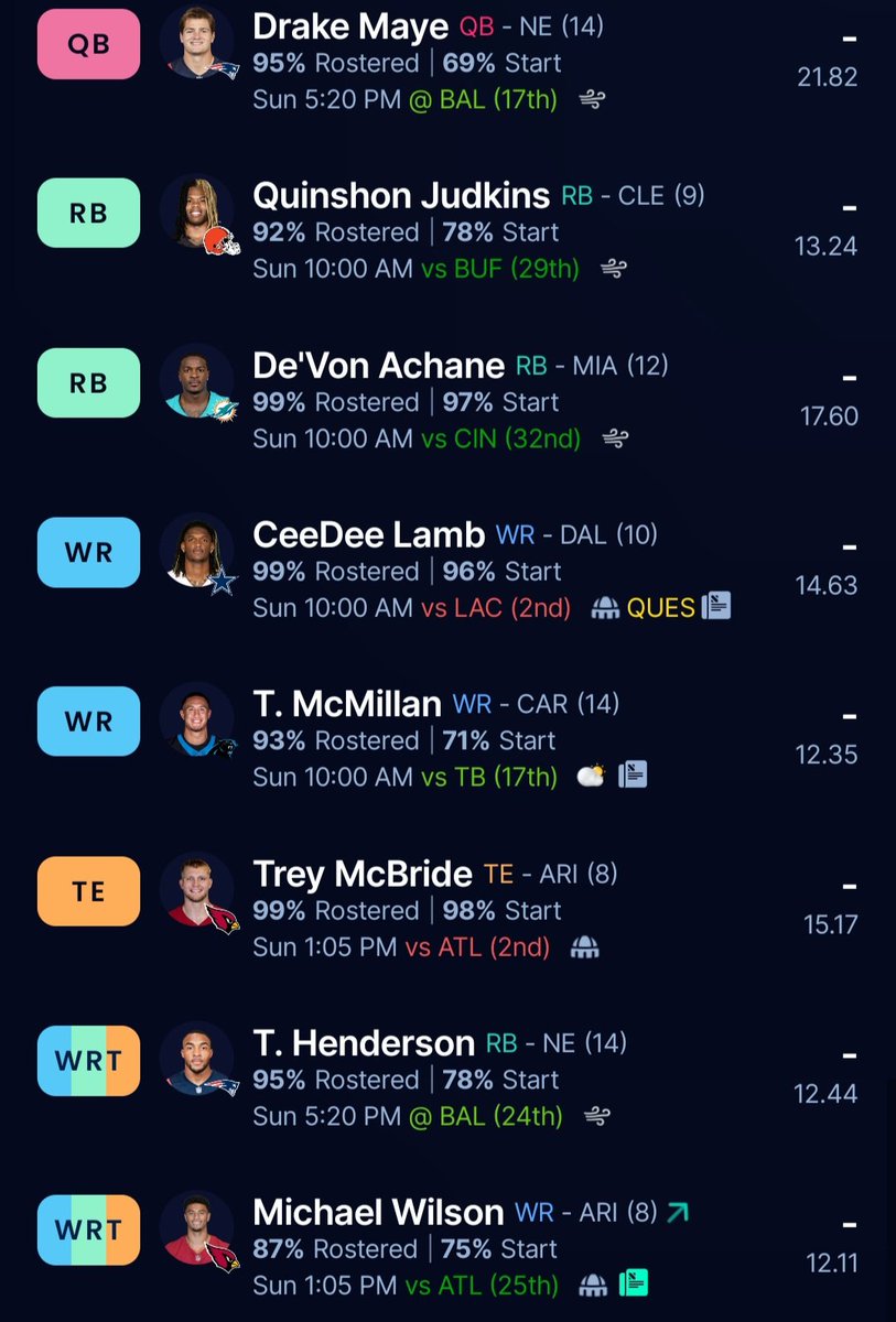jgd1281's tweet photo. @DynastyDadFF @rotobot_ai half PPR need 3. Judkins, T. McMillan, M. Wilson, Pollard, M. Carter, D. Smith (PHL) or C. Watson https://t.co/x8v9WYHfTa