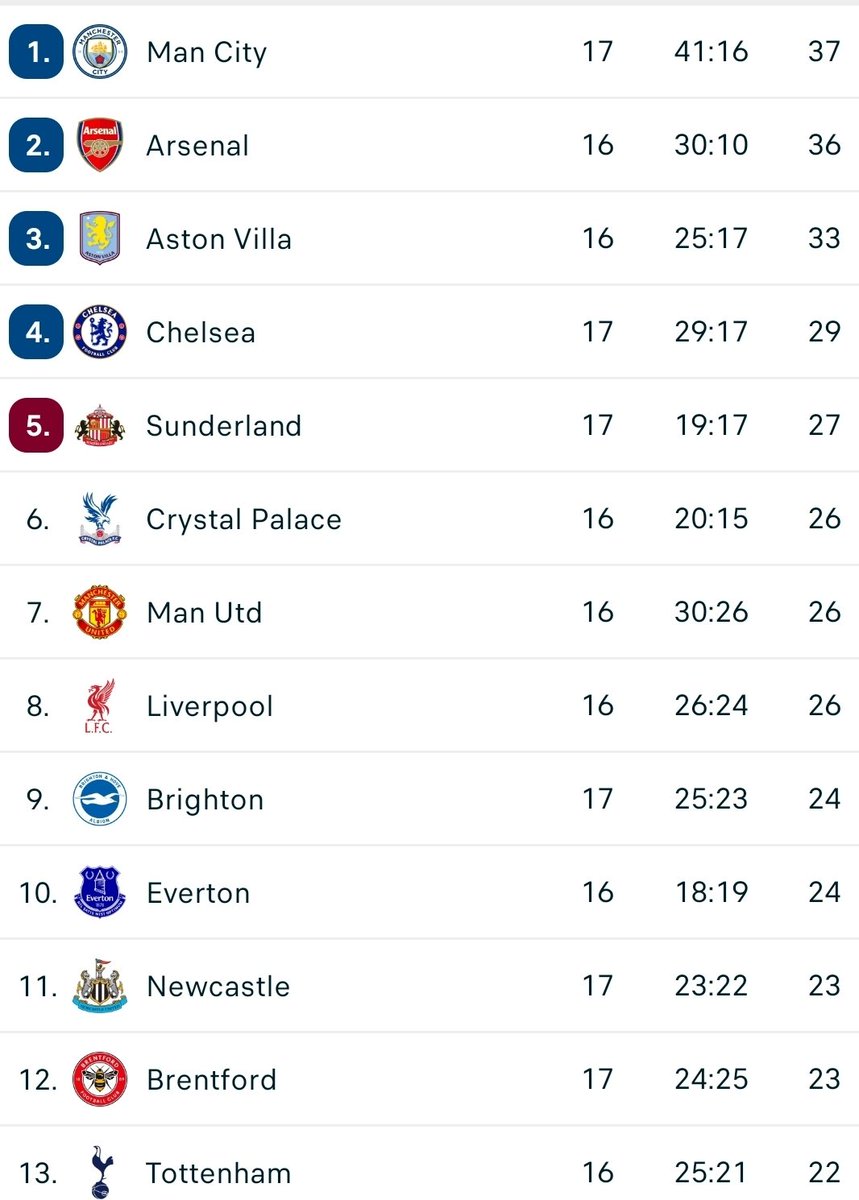 UTD_EXTRA's tweet image. Trending now! #defaultsettings