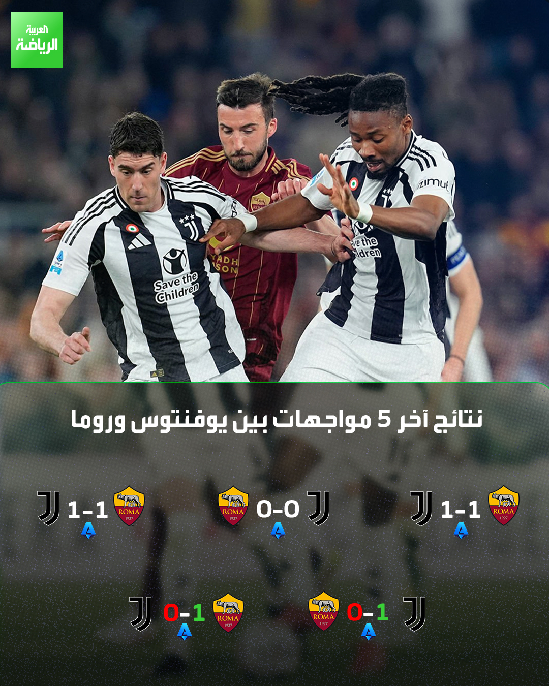 تعادل في كل شيء في آخر 5 مباريات بين يوفنتوس وروما قبل مواجهة الليلة 