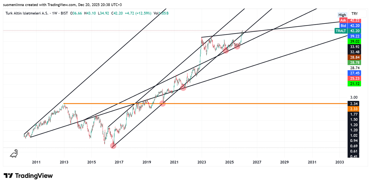 #tralt son g;r]un]um uzun vadeli bakmak isteyenler icin