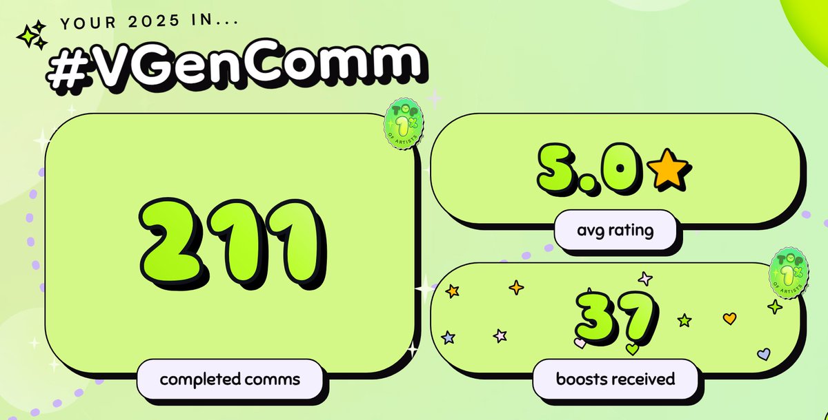 buttonkkk's tweet image. Thank you all for your amazing support this year! I’m in the top 1%! I’m absolutely thrilled!🥺🥺#2025VGenTimelapse