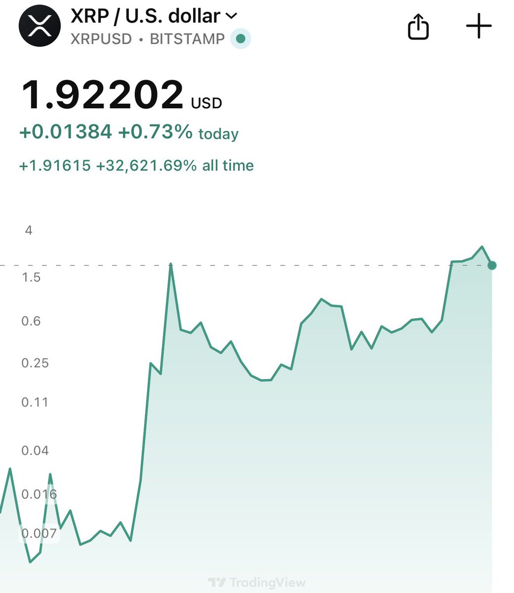 RippleXrpie's tweet image. Zoom out…

Leave a like if you still didn’t sell a single #XRP!