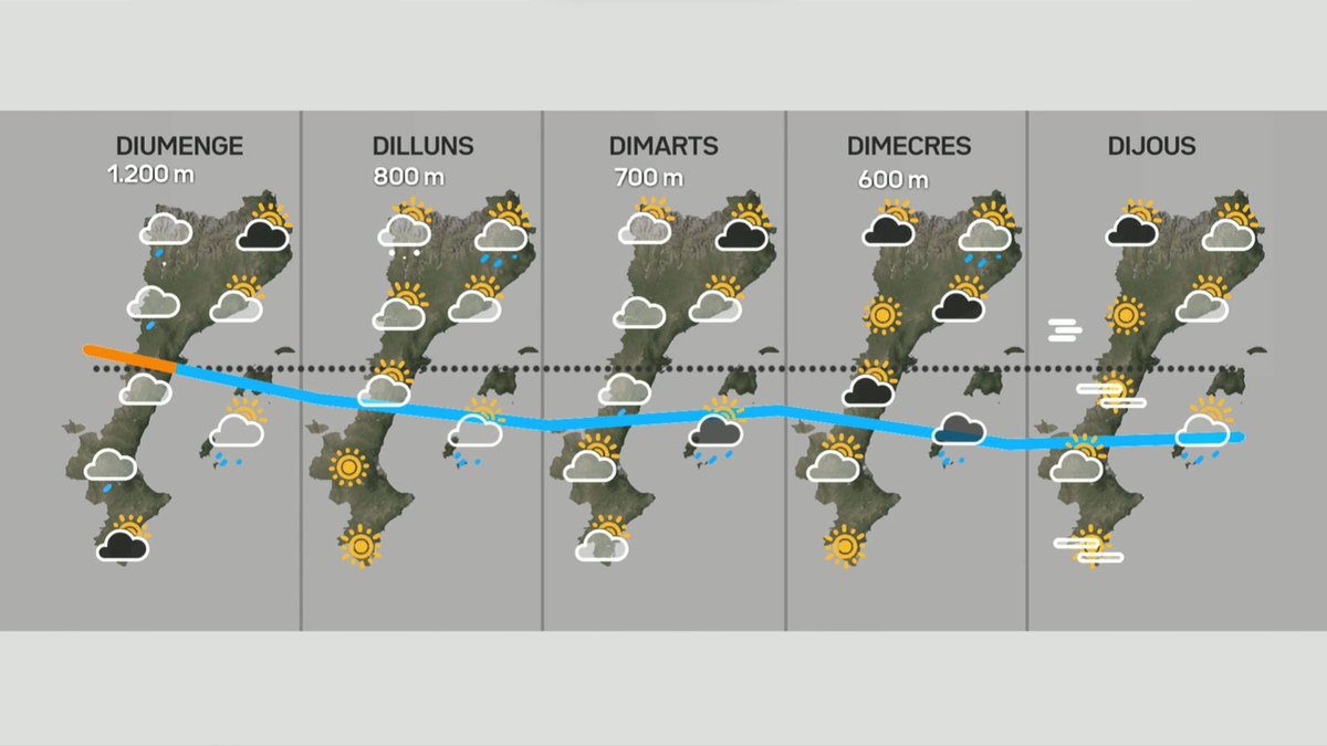 Marta_catalonia's tweet photo. No m'ha passat gens desapercebut que la previsió del temps d'enguany de TeleGaza s'hagi petat miserablement l'etiqueta de NADAL (que en altres anys sí posaven) i ara el 25 de desembre sigui un simple "dijous"... No sigui cas que algun «abstencionista del pernil» s'ofengui!!! https://t.co/LkdujAnBlT