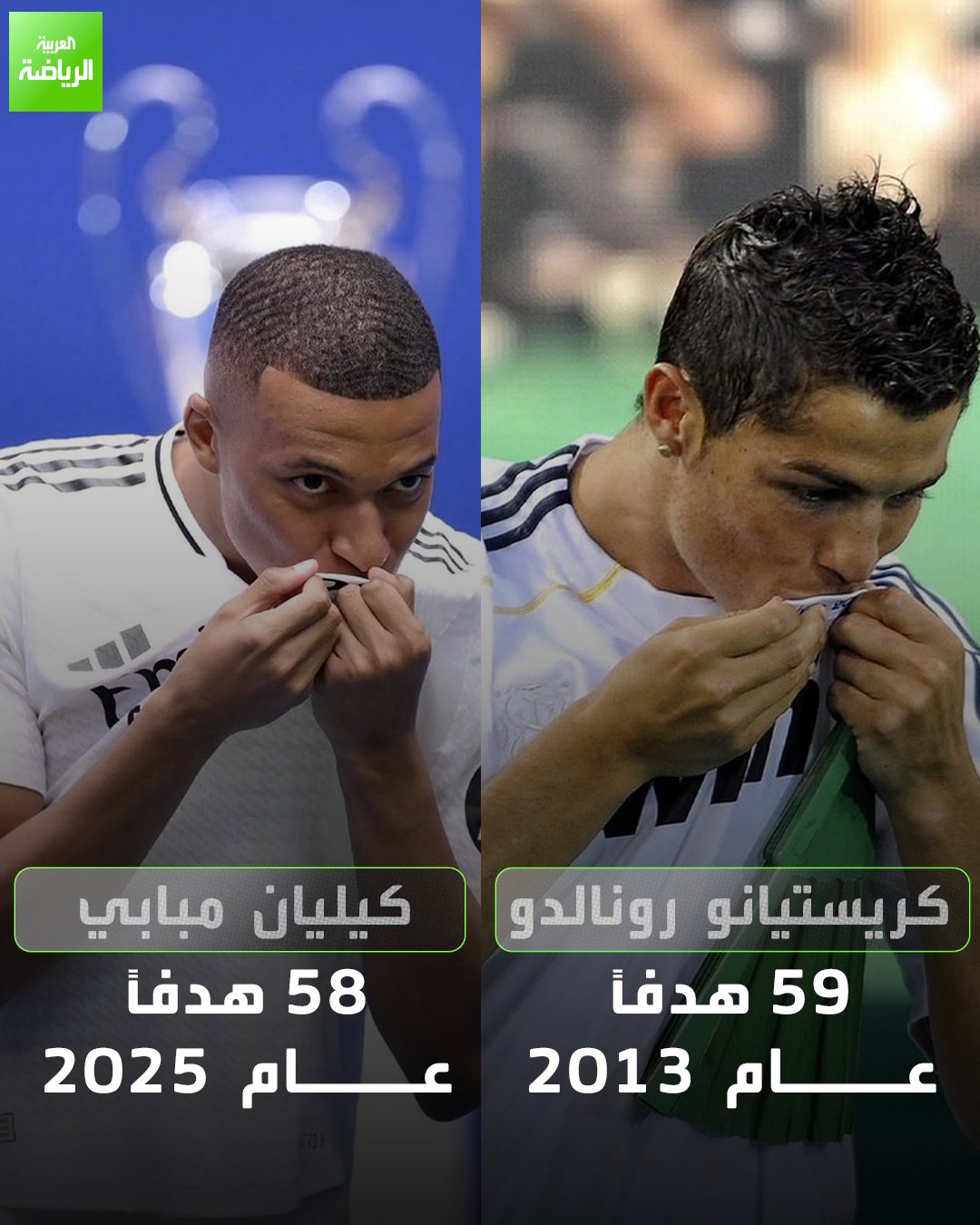 الهداف التاريخي لـ ريال مدريد خلال عام واحد: كريستيانو رونالدو 59 هدفاً -كيليان مبابي خلال عام 2025 مع ريال مدريد: 58 هدفاً. هل يكسر مبابي رقم كريستيانو التاريخي الليلة أمام إشبيلية؟ 