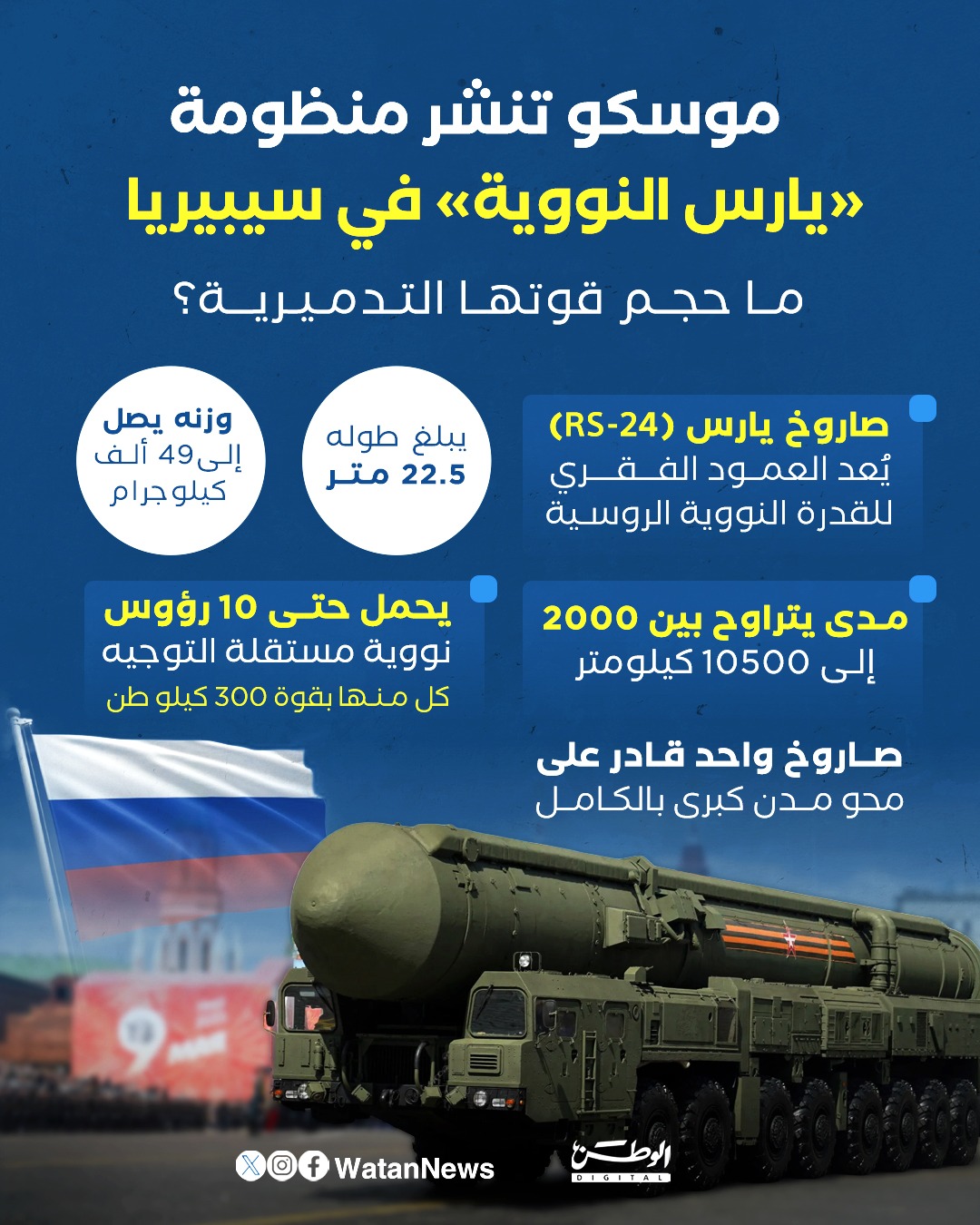 إنفوغرافيك.. موسكو تنشر منظومة يارس النووية في سيبيريا 