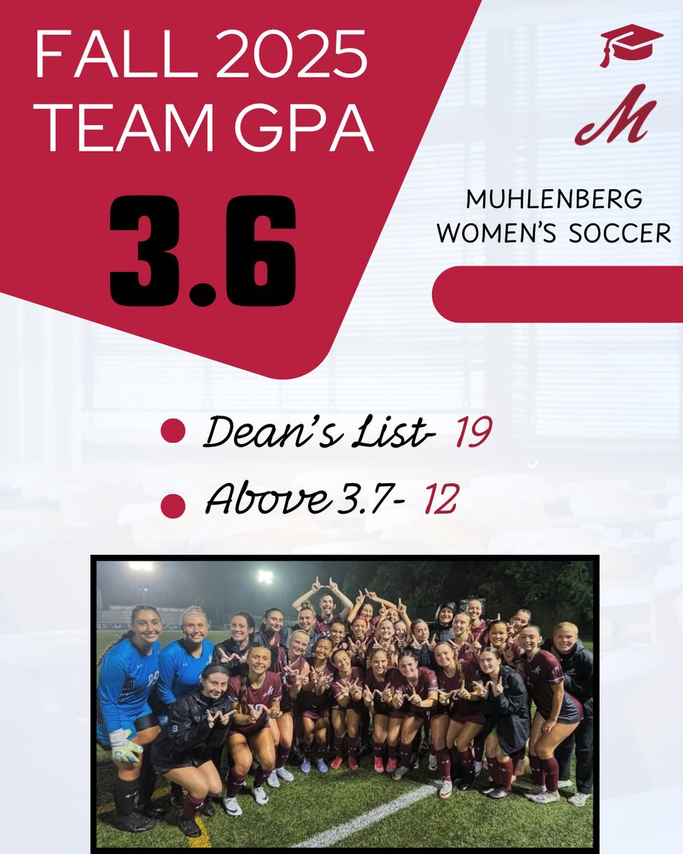 Muhlenberg Women's Soccer tweet media