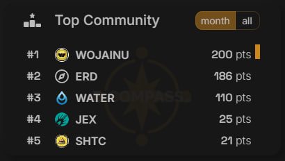 <a href="/Woja_inu/">WojaX</a> - <a href="/ERD4d25d5/">ERD-4d25d5 | MultiversX</a> - <a href="/Web3Water/">Water</a>  🚀
It's for now the Top Community Podium!

$WATER comeback!
"In 30 years, there won't be any left" (JCVD)